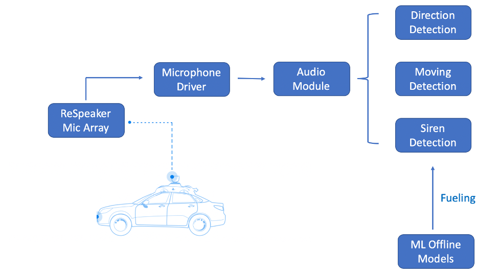 audioModule