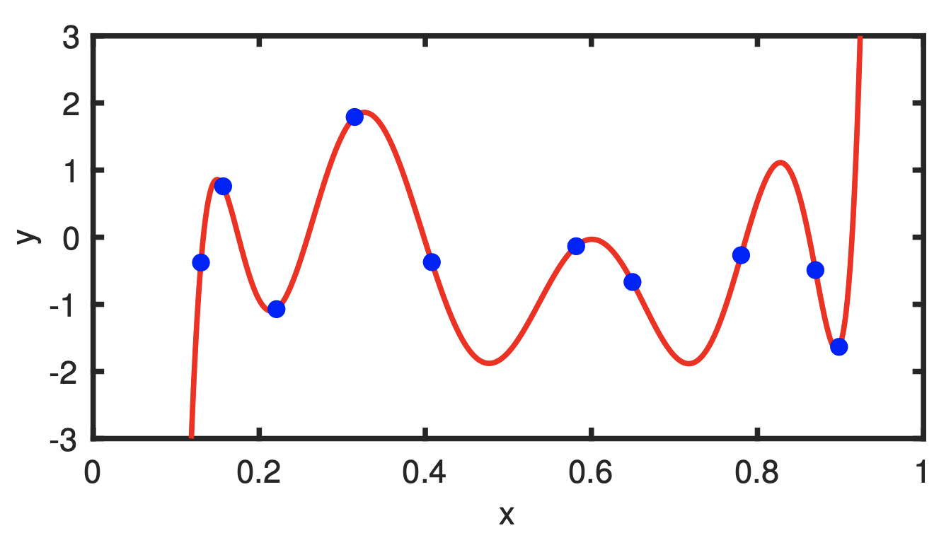 overfitting